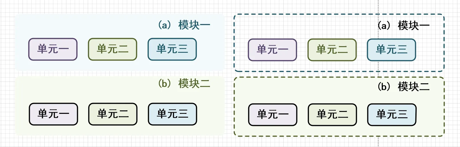 颜色区分信息示例