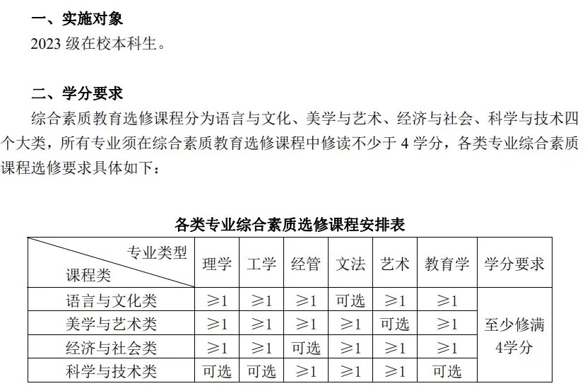 23级任选课要求
